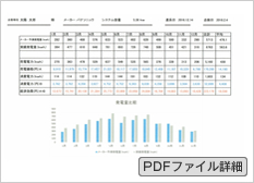 アフターフォロー資料