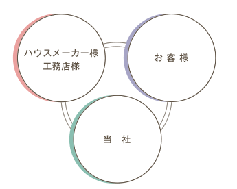 図